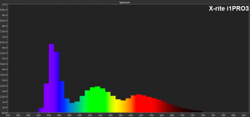 Měření spektra pomocí X-Rite i1Pro3