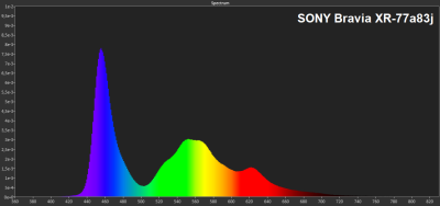 SONY Bravia RX-77a83j OLED