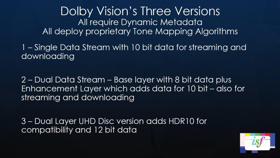 Dolby Vision ve třech verzích